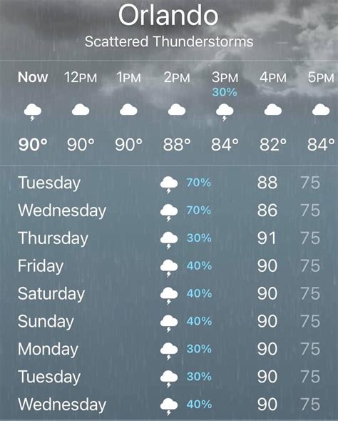 weather today chance of rain|weather forecast chance of rain.